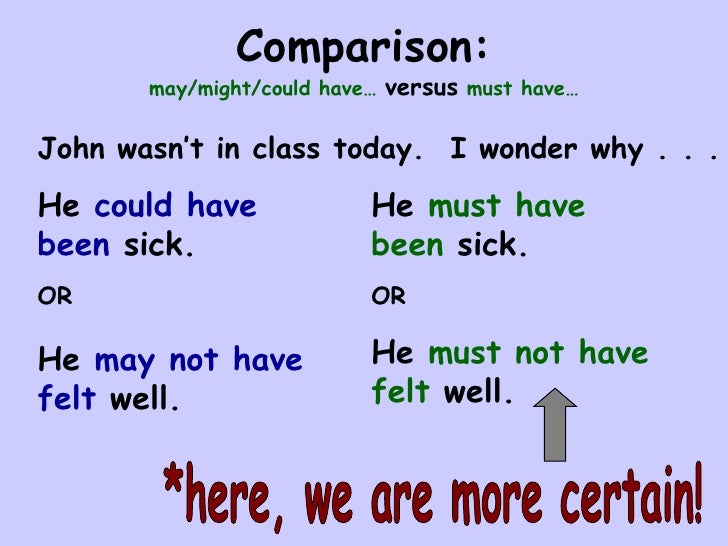 Modals In Past Forms