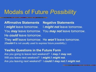Modals of Future Possibility
Affirmative Statements Negative Statements
I might leave tomorrow. I might not leave tomorrow.
You may leave tomorrow. You may not leave tomorrow.
He could leave tomorrow.
They will leave tomorrow. He won’t leave tomorrow.
(Couldn’t is not usually used to express future possibility.)
Yes/No Questions in the Future Form
Are you going to leave next weekend? I may./I may not.
Will you leave next weekend? I might./I might not.
Are you leaving next weekend? I could./I may not./I might not.
 