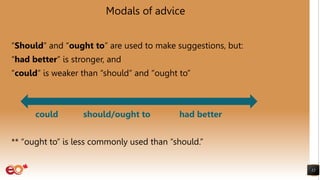 Modals of advice
“Should” and “ought to” are used to make suggestions, but:
“had better” is stronger, and
“could” is weaker than “should” and “ought to”
could should/ought to had better
** “ought to” is less commonly used than “should.”
12
 