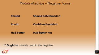 Modals of advice – Negative Forms
Should Should not/shouldn’t
Could Could not/couldn’t
Had better Had better not
** Ought to is rarely used in the negative.
27
 