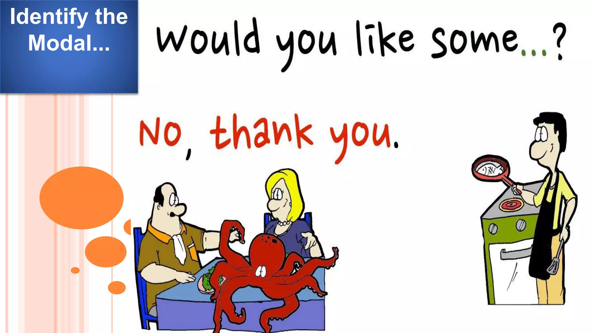 MODALS
Identify the
Modal...
 