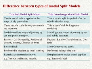 Modal split analysis | PPTX