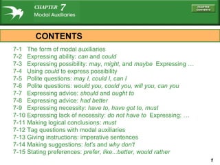 CONTENTS
7-1 The form of modal auxiliaries
7-2 Expressing ability: can and could
7-3 Expressing possibility: may, might, and maybe Expressing …
7-4 Using could to express possibility
7-5 Polite questions: may I, could I, can I
7-6 Polite questions: would you, could you, will you, can you
7-7 Expressing advice: should and ought to
7-8 Expressing advice: had better
7-9 Expressing necessity: have to, have got to, must
7-10 Expressing lack of necessity: do not have to Expressing: …
7-11 Making logical conclusions: must
7-12 Tag questions with modal auxiliaries
7-13 Giving instructions: imperative sentences
7-14 Making suggestions: let's and why don't
7-15 Stating preferences: prefer, like...better, would rather
1

 