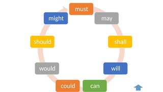 must
may
shall
will
can
could
would
should
might
 
