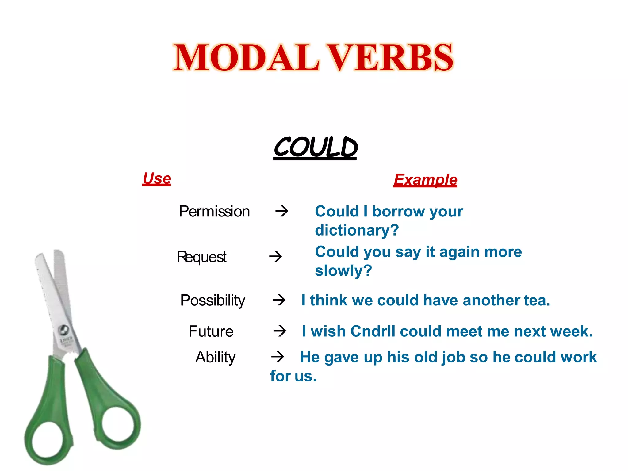 MODAL VERBS
COULD
Use Example
Could I borrow your
dictionary?
R
equest
Permission 
Could you say it again more
slowly?
Possibility
Future
Ability
 I think we could have another tea.
 I wish Cndrll could meet me next week.
 He gave up his old job so he could work
for us.

 