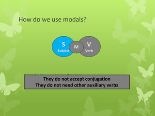 How do we use modals?
Example: Mary could play the piano
S
Subject
V
Verb
M
They do not accept conjugation
They do not need other auxiliary verbs
 
