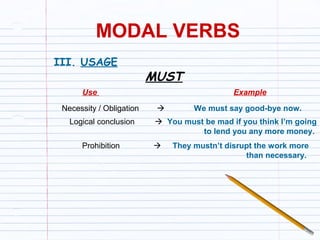 Modals verb | PPT