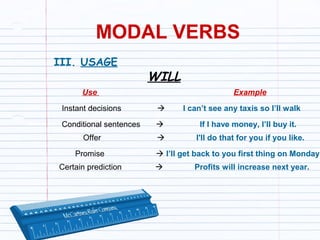 Modals verb | PPT