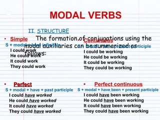 Modals verb | PPT