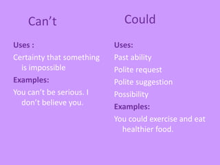 Modals verbs angi y cristina corregido | PPTX