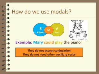 How do we use modals?
Example: Mary could play the piano
S
Subject
V
Verb
M
They do not accept conjugation
They do not need other auxiliary verbs
 
