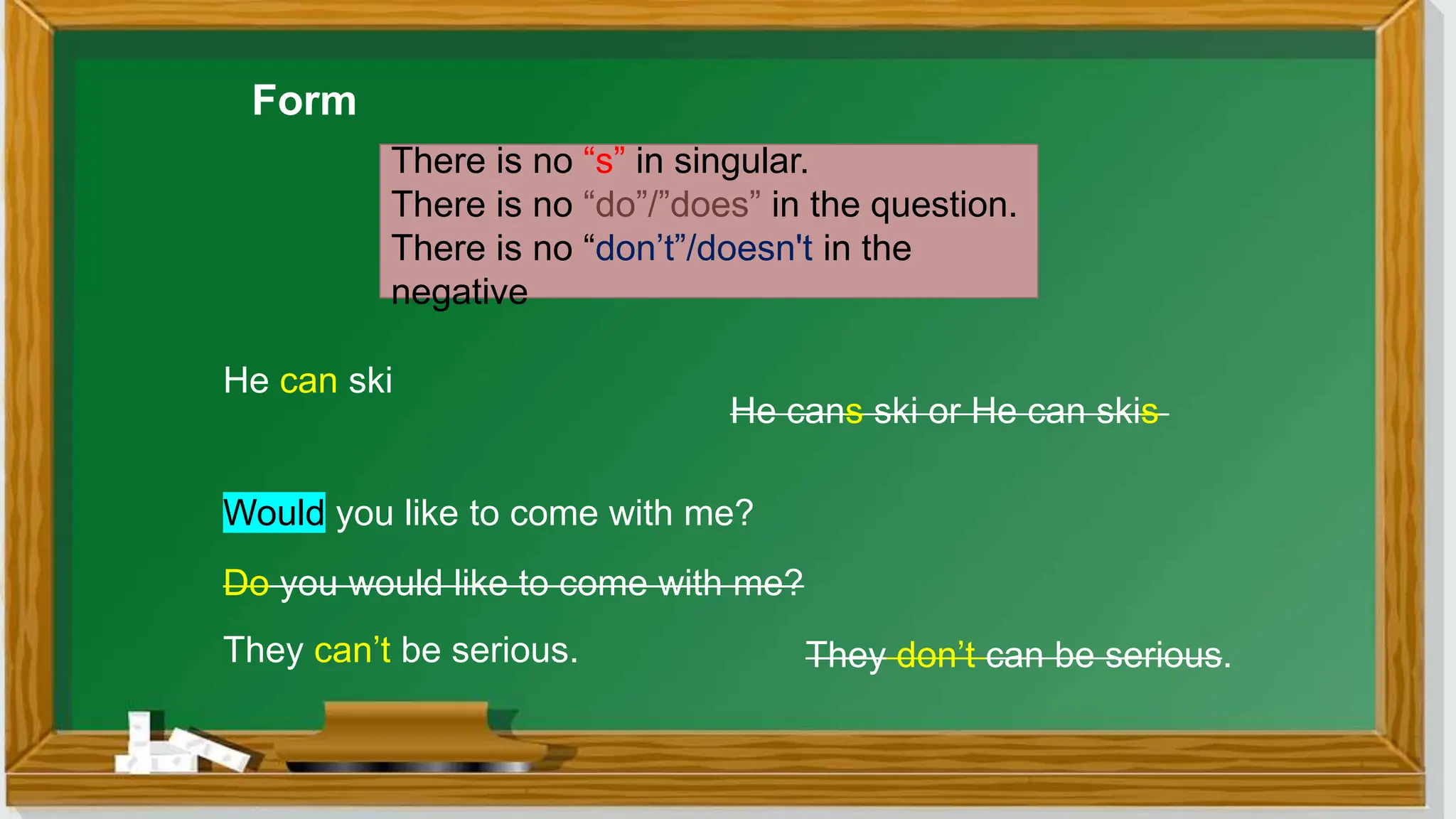 Form
There is no “s” in singular.
There is no “do”/”does” in the question.
There is no “don’t”/doesn't in the
negative
He can ski
He cans ski or He can skis
Would you like to come with me?
Do you would like to come with me?
They can’t be serious. They don’t can be serious.
 