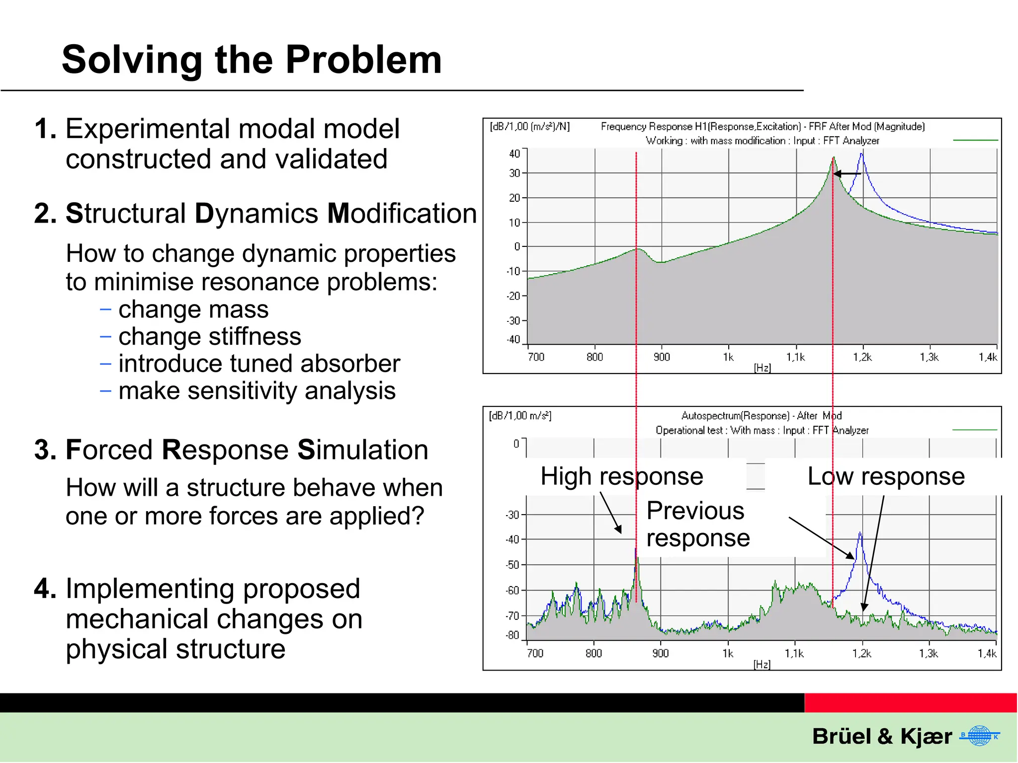 2. Structural Dynamics Modification
3. Forced Response Simulation
Solving the Problem
High response Low response
Previous
response
1. Experimental modal model
constructed and validated
4. Implementing proposed
mechanical changes on
physical structure
How to change dynamic properties
to minimise resonance problems:
– change mass
– change stiffness
– introduce tuned absorber
– make sensitivity analysis
How will a structure behave when
one or more forces are applied?
 
