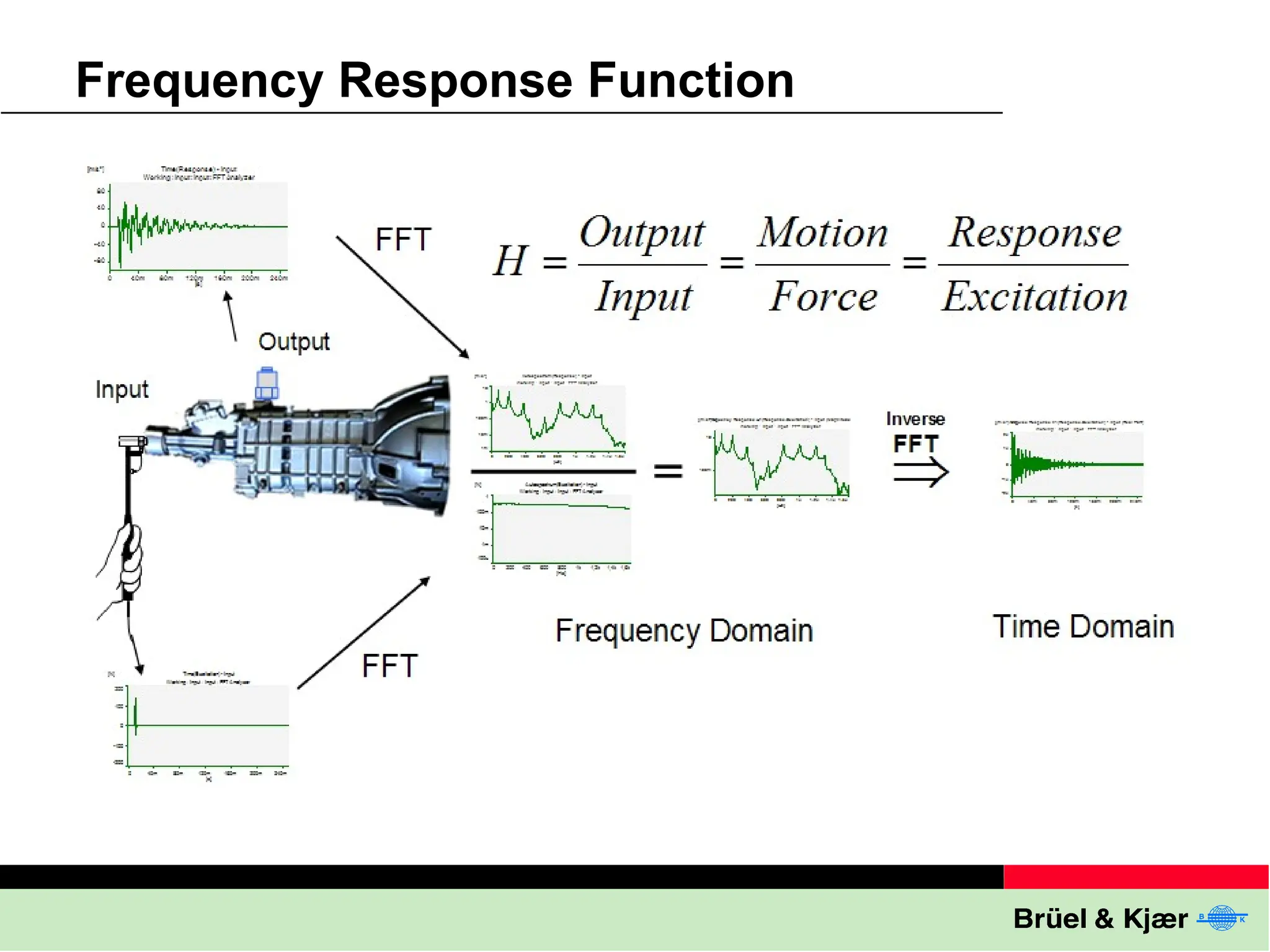 Frequency Response Function
 