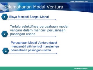COMPANY LOGO
www.themegallery.com
Kelemahanan Modal Ventura
. Biaya Menjadi Sangat Mahal1
Terlalu selektifnya perusahaan modal
ventura dalam mencari perusahaan
pasangan usaha2
Perusahaan Modal Ventura dapat
mengambil alih kontrol manajemen
perusahaan pasangan usaha3
 