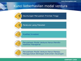 COMPANY LOGO
www.themegallery.com
Kunci keberhasilan modal ventura
 