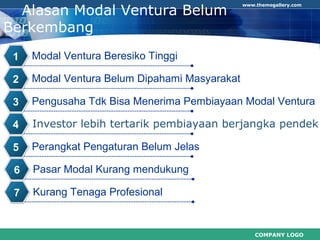 COMPANY LOGO
www.themegallery.com
Alasan Modal Ventura Belum
Berkembang
. Modal Ventura Beresiko Tinggi1
Modal Ventura Belum Dipahami Masyarakat2
Pengusaha Tdk Bisa Menerima Pembiayaan Modal Ventura3
Investor lebih tertarik pembiayaan berjangka pendek4
Perangkat Pengaturan Belum Jelas5
Pasar Modal Kurang mendukung6
Kurang Tenaga Profesional7
 