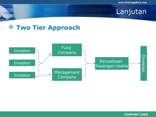 COMPANY LOGO
www.themegallery.com
Lanjutan
 Two Tier Approach
Fund
Company
Perusahaan
Pasangan Usaha
Divestasi
Investor
Investor
Investor
Management
Company
 
