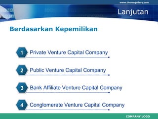 COMPANY LOGO
www.themegallery.com
Lanjutan
Berdasarkan Kepemilikan
Private Venture Capital Company1
Public Venture Capital Company2
Bank Affiliate Venture Capital Company3
Conglomerate Venture Capital Company4
 