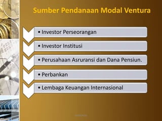 Sumber Pendanaan Modal Ventura
• Investor Perseorangan
• Investor Institusi
• Perusahaan Asruransi dan Dana Pensiun.
• Perbankan
• Lembaga Keuangan Internasional
MARLINDA
 