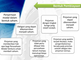 Bentuk Pembiayaan
Penyertaan
modal dalam
bentuk saham.
Obligasi yang dapat
dikonversikan
menjadi saham.
Pinjaman yang
memberikan hak
opsi bagi Perusahaan
Modal Ventura untuk
membeli saham.
Pinjaman
dengan tingkat
bunga yang
relatif rendah.
Pinjaman yang
dapat
dikonversikan
menjadi
saham.
Pinjaman yang
tidak perlu
dibayar bila
perusahaan
belum mampu
menutupi biaya
operasinya.
Pinjaman yang apabila
terjadi likuidasi, maka
pengembaliannya
berada pada prioritas
setelah obligasi dan
pinjaman lainnya.
MARLINDA
 