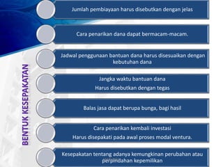 Jumlah pembiayaan harus disebutkan dengan jelas
Cara penarikan dana dapat bermacam-macam.
Jadwal penggunaan bantuan dana harus disesuaikan dengan
kebutuhan dana
Jangka waktu bantuan dana
Harus disebutkan dengan tegas
Balas jasa dapat berupa bunga, bagi hasil
Cara penarikan kembali investasi
Harus disepakati pada awal proses modal ventura.
Kesepakatan tentang adanya kemungkinan perubahan atau
perpindahan kepemilikanMARLINDA
 