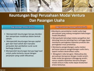 Bagi pasangan Modal ventura
• Memperoleh keuntungan berupa deviden
dari penyertaan modalnya dalam bentuk
saham.
• Memperoleh keuntungan berupa capital
gain dari hasil selisih dari transaksi
penjualan dan pembelian surat-surat
berharga (saham)
• Memperoleh keuntungan berupa bagi hasil
untuk usaha tertentu sesuai dengan
perjanjian yang sudah dibuatnya.
Bagi Perusahaan Pasangan Usaha (PPU)
•Membantu penambahan modal usaha bagi
perusahaan yang sedang mengalami kekurangan
modal (likuiditas).
• Memperbaiki teknologi melalui pengalihan dari
teknologi lama ke teknologi baru sehingga dapat
membantu peningkatan kapasitas produksi dan
peningkatan mutu produknya.
• Membantu pengembangan usaha melalui
perluasan pasaran pengembangan usaha baru,
seperti melalui deversifikasi usaha.
• Mengalami reiko kerugian. Maksudnya jika
perusahaan beroperasi dengan modal sendiri,
maka resiko kerugianpun ditanggung sendiri,
namun apabila dijalankan bersama dengan
modal ventura maka resiko dapat disebarkan
antara keduanya.
MARLINDA
 