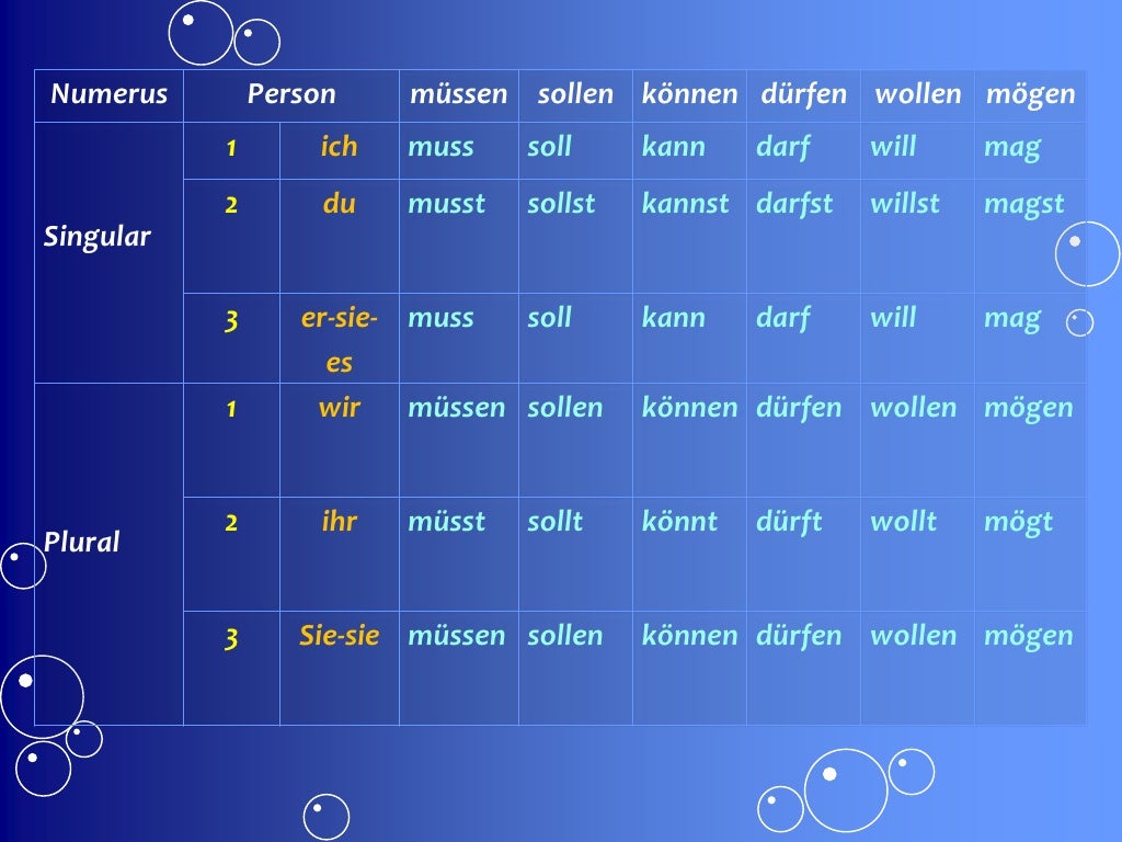 Modalverben