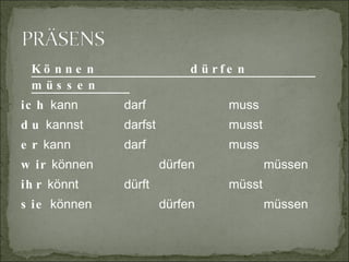 Können  dürfen  müssen  ich  kann darf muss du  kannst darfst musst er  kann darf muss wir  können dürfen müssen ihr  könnt dürft müsst sie  können dürfen müssen 