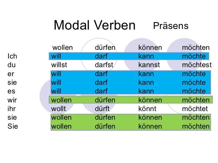 Modalverben 2