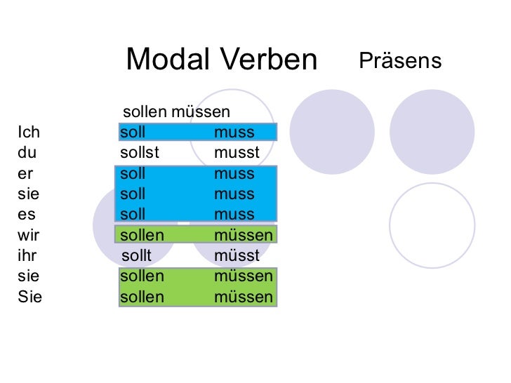 Modalverben+2