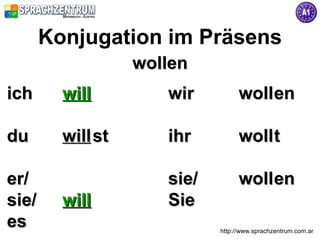 Konjugation im Präsens
http://www.sprachzentrum.com.ar
wollenwollen
ichich
dudu
er/er/
sie/sie/
eses
wirwir
ihrihr
sie/sie/
SieSie
stst
enen
tt
enen
willwill
willwill
willwill
wollwoll
wollwoll
wollwoll
 
