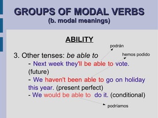 GROUPS OF MODAL VERBS  (b. modal meanings) ABILITY 3. Other tenses:  be able to -  Next week they 'll be able to  vote.   (future) -  We  haven't been able to  go on holiday  this year.   (present perfect) -  We  would be able to  do it.  (conditional)   hemos podido podrán podríamos 