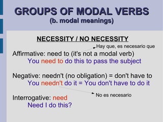 GROUPS OF MODAL VERBS  (b. modal meanings) NECESSITY / NO NECESSITY Affirmative: need to (it's not a modal verb) You  need to  do this to pass the subject Negative: needn't (no obligation) = don't have to You  needn't  do it = You don't have to do it Interrogative:  need Need I do this? No es necesario Hay que, es necesario que 