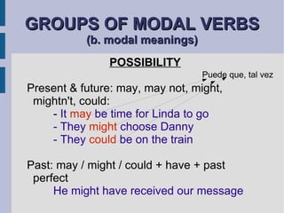 GROUPS OF MODAL VERBS  (b. modal meanings) POSSIBILITY Present & future: may, may not, might,  mightn't, could: -  It  may  be time for Linda to go - They  might  choose Danny - They  could  be on the train Past: may / might / could + have + past perfect He might have received our message Puede que, tal vez 