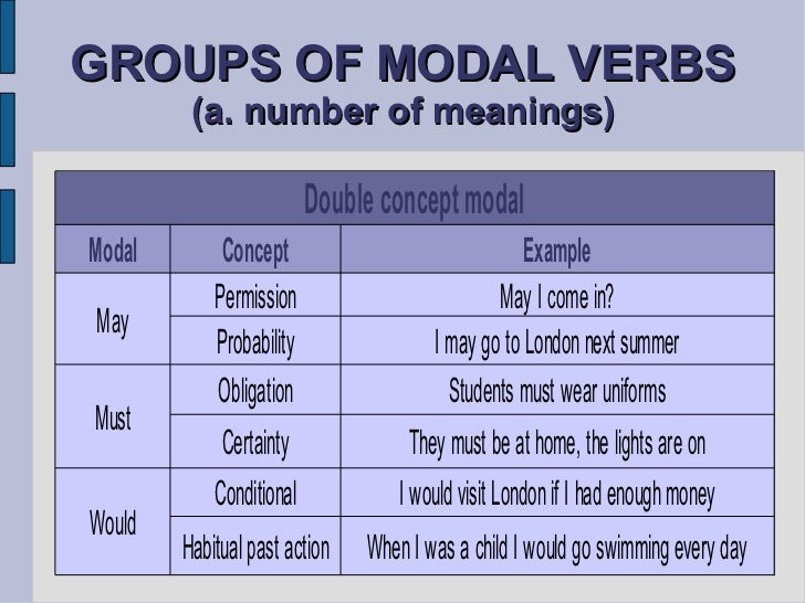Тест модальные глаголы 8 класс. Модальные глаголы в пассивном залоге. Passive Voice в английском modal verbs. Пассивный залог с модальными глаголами в английском языке. Модальные глаголы в пассиве.