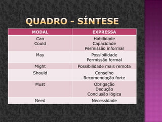 Quadro - síntese