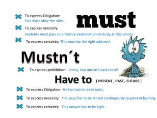 To express Obligation: You must obey the rules. To express necessity: Students must pass an entrance examination to study at this school. To express certainty: This must be the right address!. To express prohibition: Jenny, You mustn´t park there! ( PRESENT , PAST,  FUTURE ) To express Obligation: He has had to leave early. To express necessity: The soup has to be stirred continuously to prevent burning To express certainty: This answer has to be right. 
