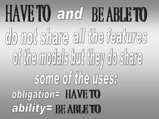 HAVE TO and BE ABLE TO do not share  all the features  of the modals but they do share some of the uses: obligation= ability= HAVE TO BE ABLE TO 