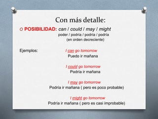 Con más detalle:
O POSIBILIDAD: can / could / may / might
poder / podría / podría / podría
(en orden decreciente)
Ejemplos: I can go tomorrow
Puedo ir mañana
I could go tomorrow
Podría ir mañana
I may go tomorrow
Podría ir mañana ( pero es poco probable)
I might go tomorrow
Podría ir mañana ( pero es casi improbable)
 