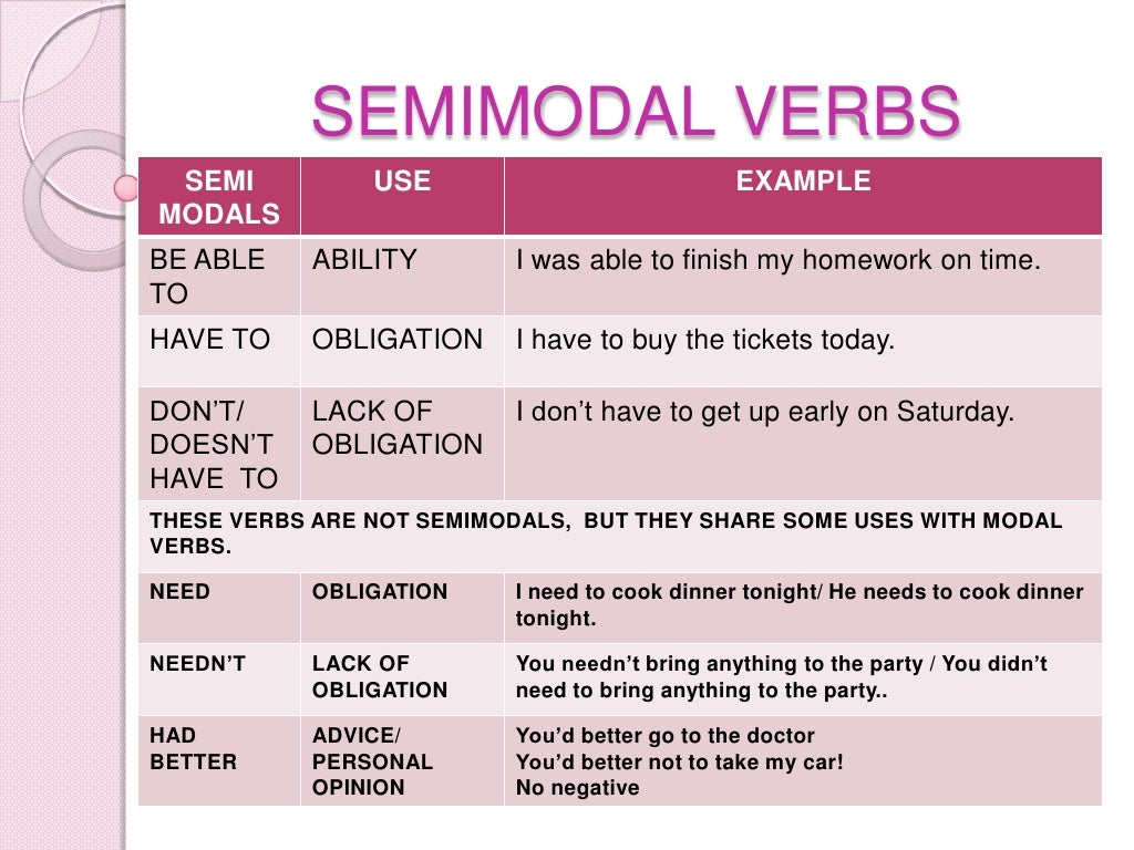 Глагол discover. Modal verbs. Semi-modal verbs. Modal verbs and Semi-modal verbs. Semi modal verbs список.