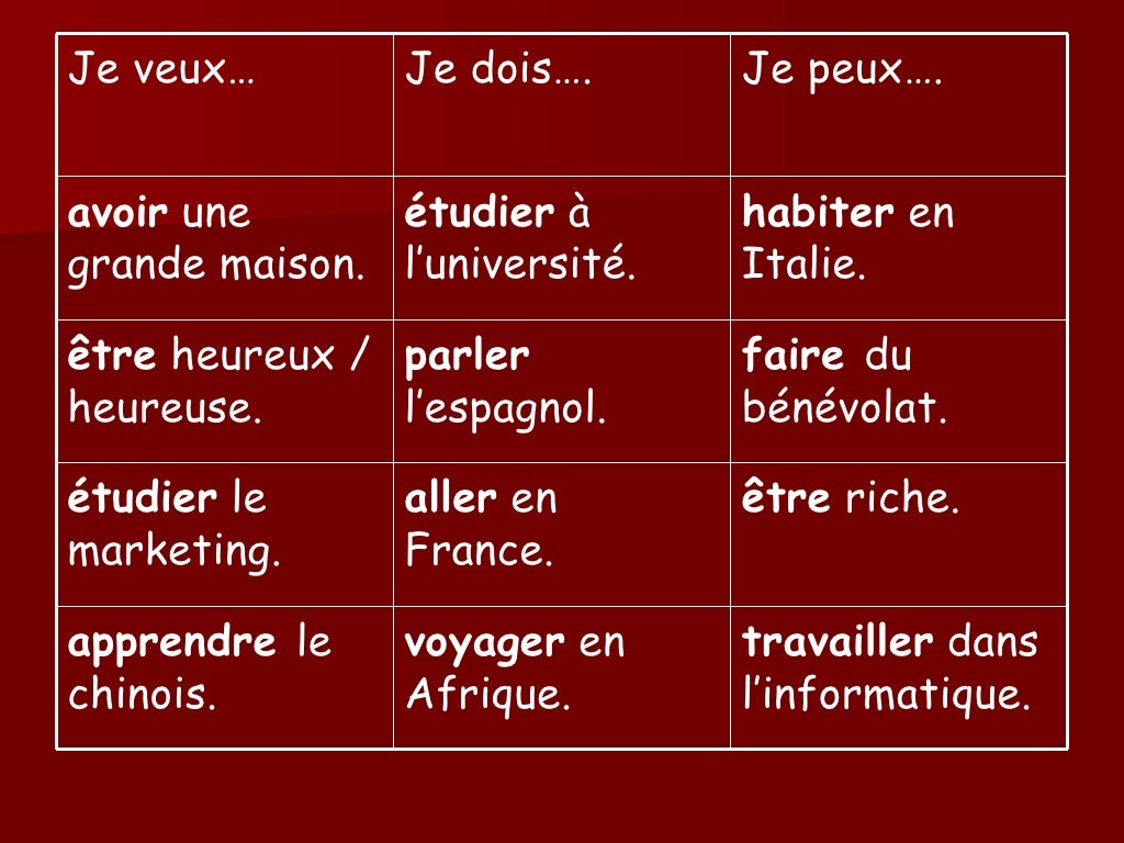 French Modal Verbs Worksheet