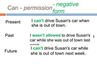 Can - permission
I can drive Susan's car when
she is out of town.
Present
Past I was allowed to drive Susan's
car while she was out of town
last week.
Future I can drive Susan's car while
she is out of town next week.
I can't drive Susan's car when
she is out of town.
I wasn't allowed to drive Susan's
car while she was out of town last
week.
I can't drive Susan's car while
she is out of town next week.
- negative
form
 