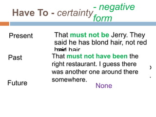 Have To - certainty
That has to be Jerry. They
said he was tall with bright
red hair.
Present
Past That has to have been the
right restaurant. There were no
other restaurants on the street.
Future None
That must not be Jerry. They
said he has blond hair, not red
hair.
That must not have been the
right restaurant. I guess there
was another one around there
somewhere.
- negative
form
 