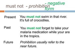 must not - prohibition
You must not swim in that river.
It's full of crocodiles.
Present
Past You must not forget to take your
malaria medication while your are
in the tropics.
Future
- negative
form
Prohibition usually refer to the
near future.
 