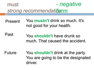 must
strong recommendation
You must take some time off and
get some rest.
Present
Past You should have taken some time
off last week to get some rest.
Future
- negative
form
You should take some time off
next week to get some rest.
You mustn't drink so much. It's
not good for your health.
You shouldn't have drunk so
much. That caused the accident.
You shouldn't drink at the party.
You are going to be the designated
driver.
 