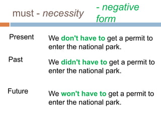 must - necessity
You must have a permit to enter
the national park.
Present
Past We had to have a permit to enter
the park.
Future
- negative
form
We must get a permit to enter
the park next week.
We don't have to get a permit to
enter the national park.
We didn't have to get a permit to
enter the national park.
We won't have to get a permit to
enter the national park.
 