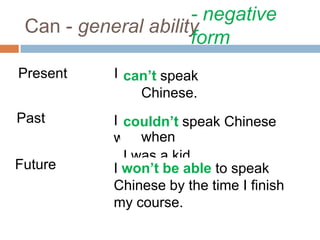 Can - general ability
I can speak Chinese.Present
Past I could speak Chinese when I
was a kid.
Future I will be able to speak
Chinese by the time I finish
my course.
- negative
form
can’t speak
Chinese.
couldn’t speak Chinese
when
I was a kid.
I won’t be able to speak
Chinese by the time I finish
my course.
 