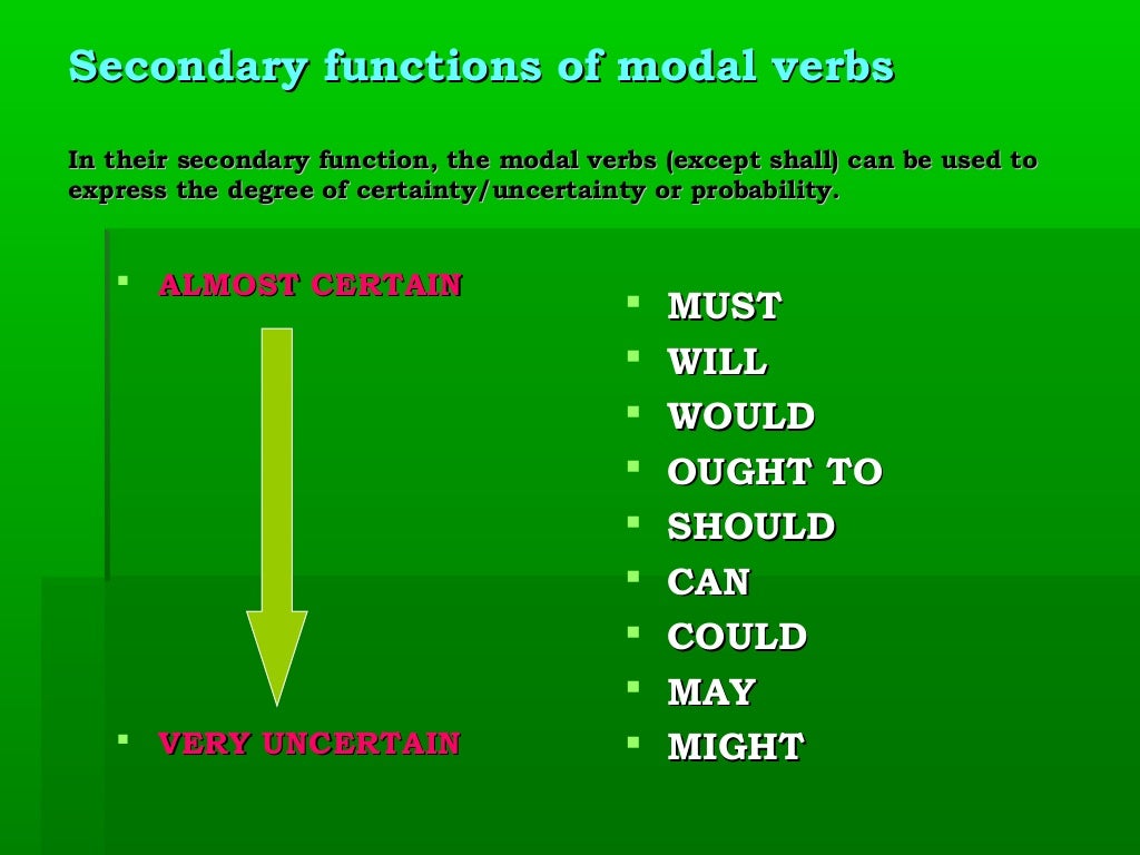 Modal verbs should. Modal verbs презентация. modal verbs правила. functions of modal verbs. degrees of certainty modal verbs.