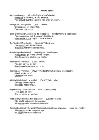 MODAL VERBS
-Advice//Consejo
(Should-Ought to)//(Debería)
Deberías escucharla, es una experta.
You should-Ought to listen to her. She's an expert.
-Obligation//Obligación
(Must)//(Deber)
Debes pagar los impuestos.
You must pay taxes.
-Lack of obligation//Ausencia de obligación
(Needen't)//(No hace falta)
You needen't go out if you don't feel like it.
No hace falta que salgas si no te apetece.
-Prohibition//Prohibición
(Mustn't)//(No debes)
You mustn't talk in the library.
No debes hablar en la biblioteca.
-Possibility//Posibilidad
(May/MIght)//(Puede que)
I may/might go to the cinema tonight.
Puede que vaya al cine esta noche.
-Permission//Permiso
(Can)//(Poder)
You can borrow my car.
Puedes pedir prestado mi coche.
-Permission//Permiso
(May)//(Puedo) [formal, siempre interrogativo]
May I smoke here?
¿Puedo fumar aquí?
-Ability//Habilidad, capacidad
She can speak English.
Ella sabe hablar inglés.

(Can)//(Poder, saber)

-Impossibility//Imposibilidad
(Can't)//(No poder)
That can't be true.
Eso no puede ser verdad.
-Past ability//Habilidad en el pasado
(Could)//(Sabía)
She could walk when she was one.
Ella sabia andar cuando tenia un año.
-Habitual actions in the past//Acciones habituales en el pasado
He used to smoke ten years ago.
El solía fumar hace diez años.

(used to)//(soler)

 